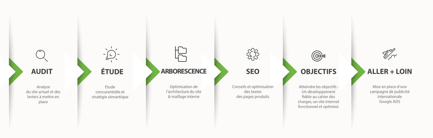 strategie-site-internet